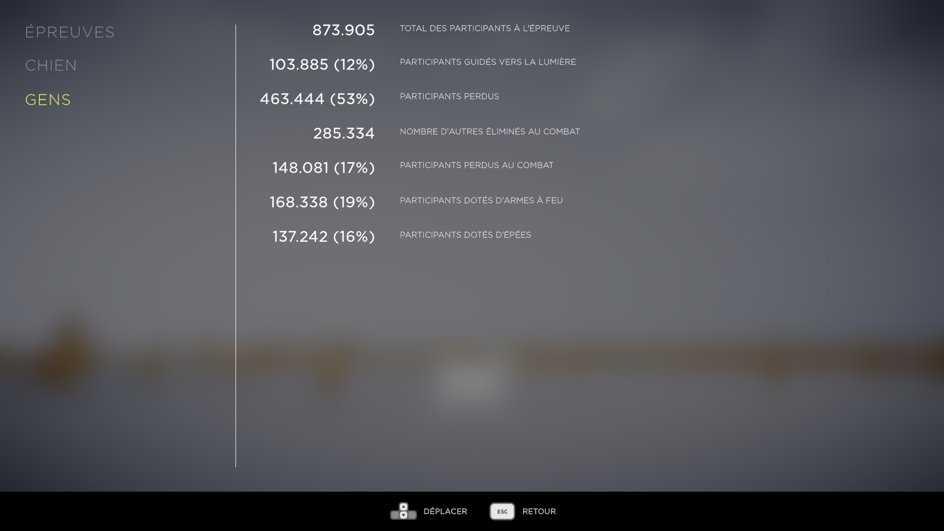 Statistiques des gens